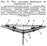 Рис. 21. Узел крепления фальшкиля на крейсерской яхте