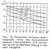 Рис. 22. Расчетная скорость проектируемой лодки