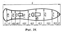 Рис. 24