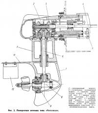 Рис. 2