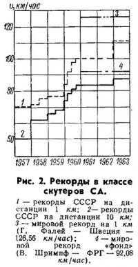 Рис. 2