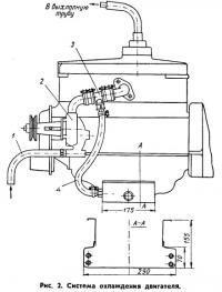 Рис. 2