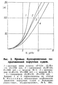 Рис. 2