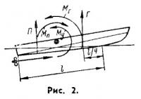 Рис. 2