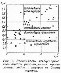 Рис. 2