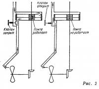 Рис. 2