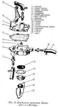 Рис. 2. Бензонасос моторов «Ветерок» и «Москва»