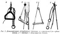 Рис. 2. Дополнительное оборудование трапеции