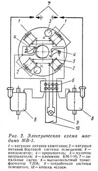 Рис. 2. Электрическая схема магдино МВ-1