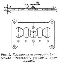 Рис. 2. Клапанная перегородка