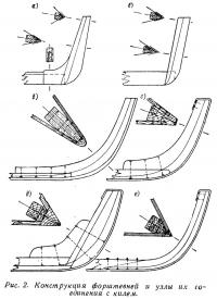 Рис. 2. Конструкция форштевней и узлы их соединения с килем