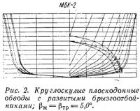 Рис. 2. Круглоскулые плоскодонные обводы с развитыми брызгоотбойниками