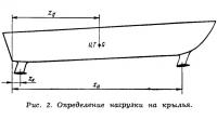 Рис. 2. Определение нагрузки на крылья