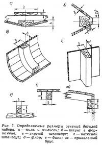 Рис. 2. Определяемые размеры сечений деталей набора