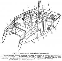 Рис. 2. Планировка катамарана «Шамрок»