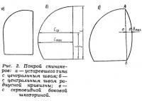 Рис. 2. Покрой спинакеров