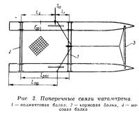 Рис 2. Поперечные связи катамарана