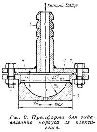 Рис. 2. Прессформа для выдавливания корпуса из плексигласа