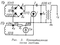 Рис. 2. Принципиальная схема системы