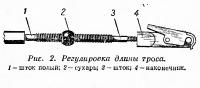 Рис. 2. Регулировка длины троса