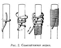 Рис. 2. Самозатяжная марка