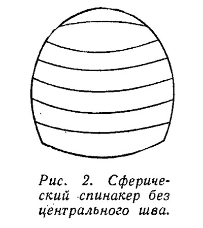 Рис. 2. Сферический спинакер без центрального шва