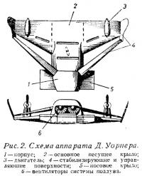 Рис. 2. Схема аппарата Д. Уорнера