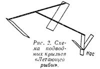 Рис. 2. Схема подводных крыльев «Летающей рыбы»