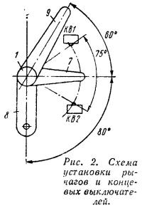 Рис. 2. Схема установки рычагов и концевых выключателей