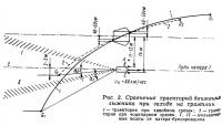 Рис. 2. Сравнение траекторий движения лыжника при заходе на трамплин