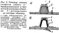 Рис. 2. Типовые сечения элементов набора