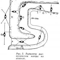 Рис. 2. Варианты расположения катера на стоянке