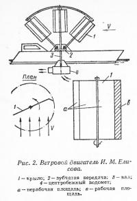 Рис. 2. Ветровой двигатель И. М. Елисова