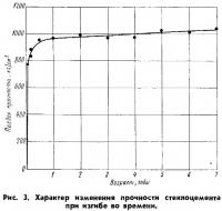 Рис. 3