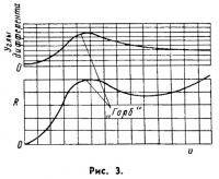 Рис. 3