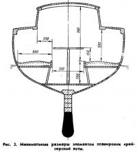 Рис. 3