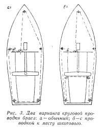 Рис. 3. Два варианта круговой проводки браса