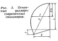 Рис. 3. Основные размеры современных спинакеров