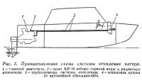 Рис. 3. Принципиальная схема системы отопления катера