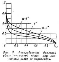 Рис. 3. Распределение давлений вдоль тоанцевой плиты