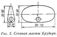 Рис. 3. Сечения мачты Брудера