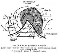 Рис. 3. Схема циклона в плане