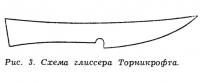 Рис. 3. Схема глиссера Торникрофта