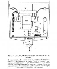 Рис. 3. Схема расположения моторной установки