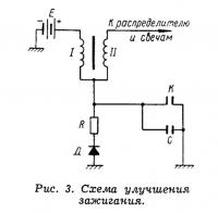 Рис. 3. Схема улучшения зажигания