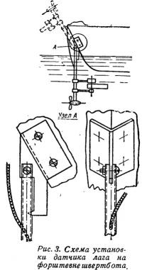 Рис. 3. Схема установки датчика лага на форштевне швертбота