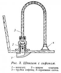 Рис. 3. Шпигат с сифоном