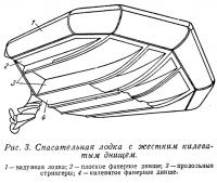 Рис. 3. Спасательная лодка с жестким килеватым днищем