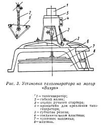 Рис. 3. Установка тахогенератора на мотор «Вихрь»