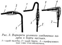 Рис. 3. Варианты углового соединения палубы и борта «встык»